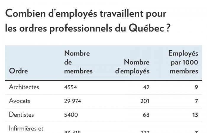 Your money sucked up by the Chamber of Notaries