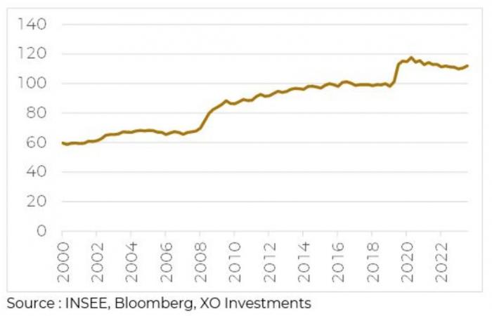 France facing the debt wall