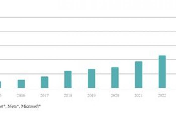 Artificial intelligence: questions worth billions