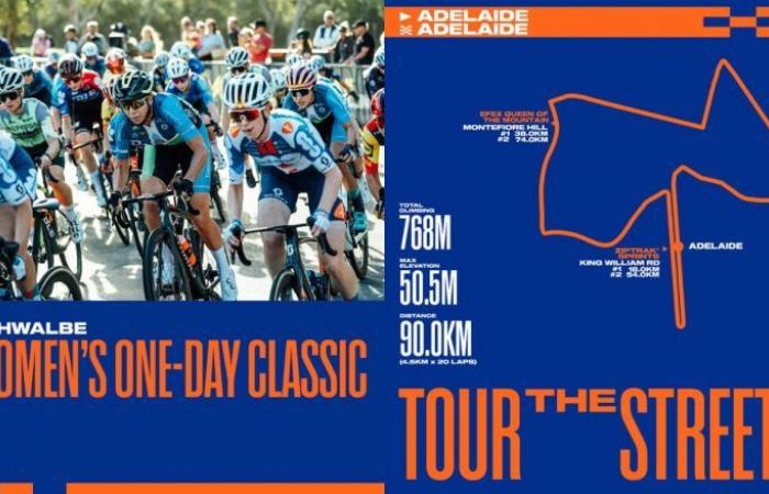 Cycling. Road – The Schwalbe One-Day Classic, new women's race in Australia