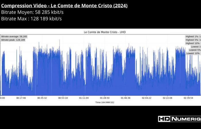 Le Comte de Monte Cristo (2024)