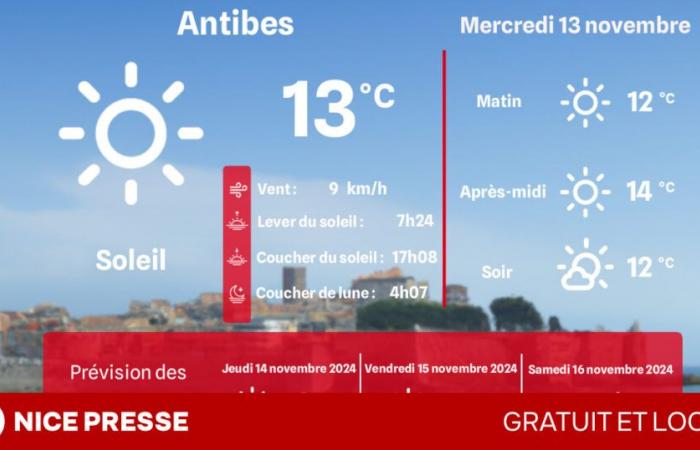 what weather and temperatures on Wednesday, November 13?