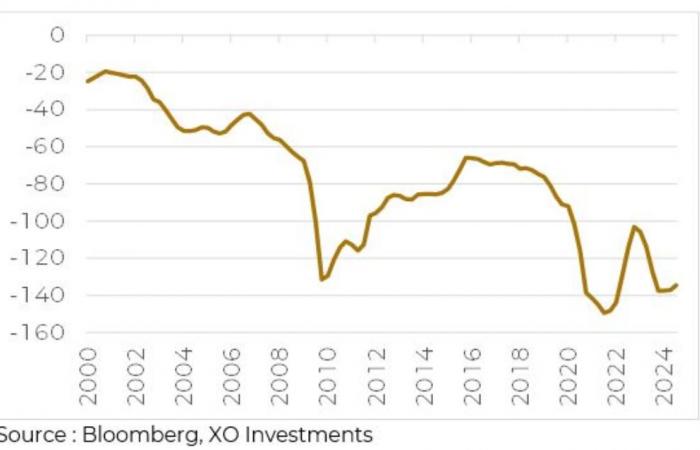 France facing the debt wall