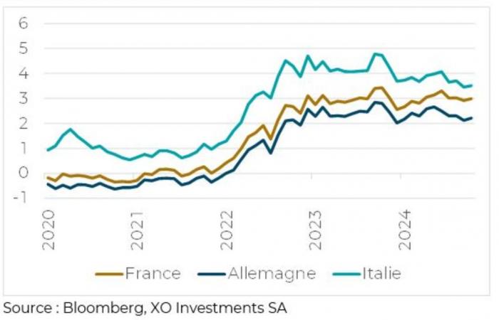 France facing the debt wall