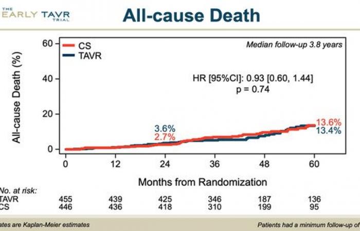 why wait for the symptoms?