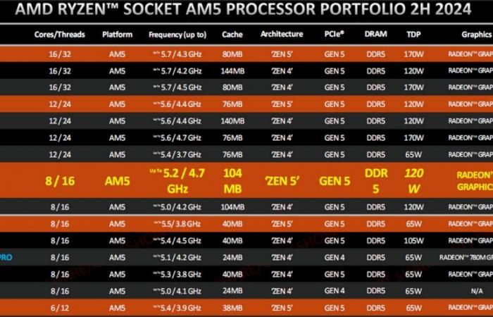 This is the processor you absolutely must buy if you only do gaming