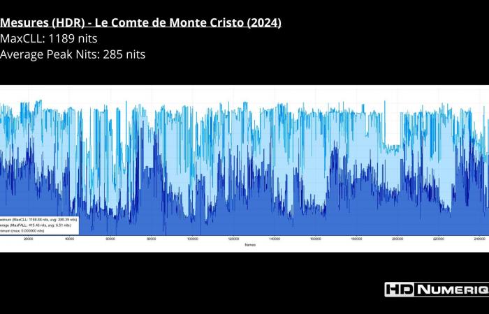 Le Comte de Monte Cristo (2024)