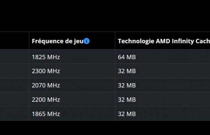 The VRAM configurations of the mobile Radeon RX 8000 are becoming clearer