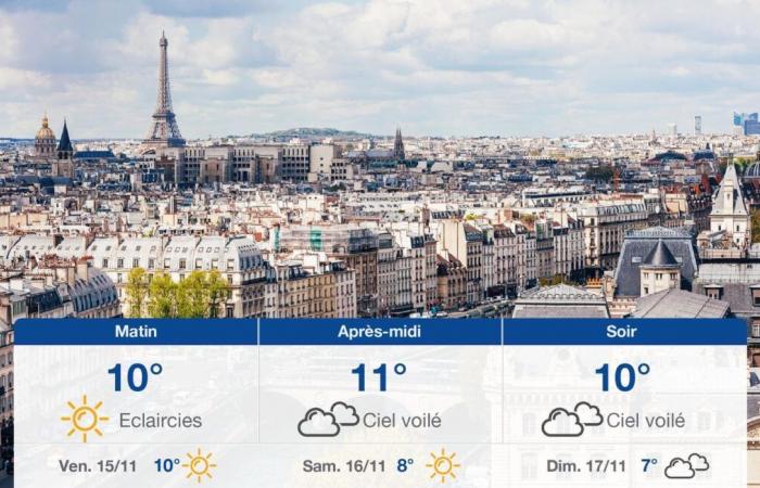 forecast for Thursday, November 14, 2024