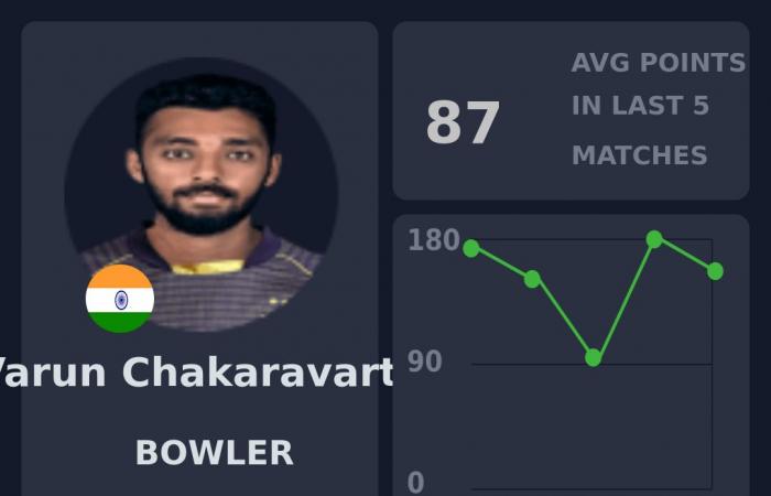 Fantasy Preview: South Africa vs India, 3rd T20I, Centurion | India tour of South Africa, 2024