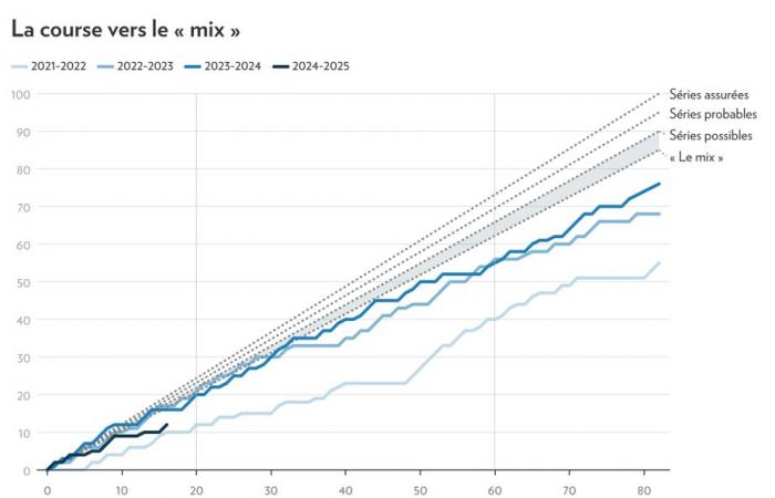 The Canadian | What if even the “mix” was already out of reach?