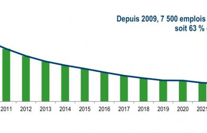 A confidential report undermines the privatization of Fret SNCF