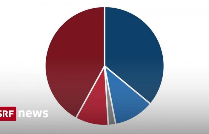 Motorway expansion: 2nd SRG survey indicates stalemate – News