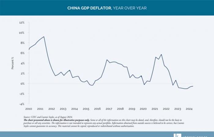 China’s vulnerability to a potential trade war 2.0