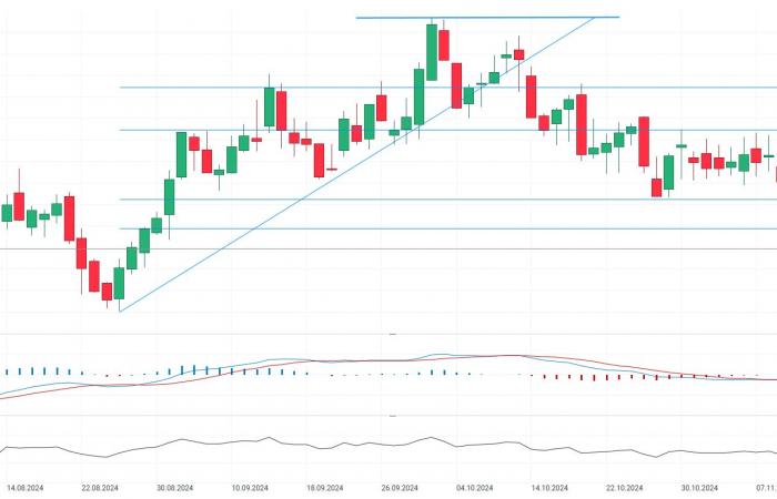 Wheat loses 1.6% as US dollar strengthens; possible rains in Russia ???? USDIDX gains 0.5%.