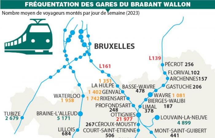 A construction site is planned at Uccle-Stalle station: this is what the infrastructure will look like (PHOTOS)