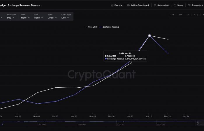 XRP eyes $0.80 breakout amid Robinhood listing