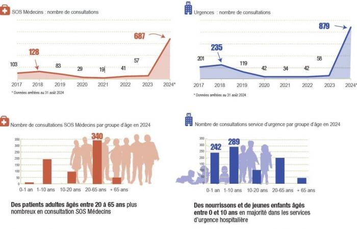 Health in Val-de-Marne #14: new medical center / Tobacco-free month / Men’s health / Hygiene and health from yesterday to today…