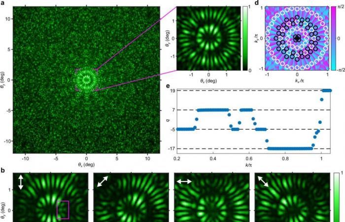 Mini-vortices of light could carry huge amounts of data