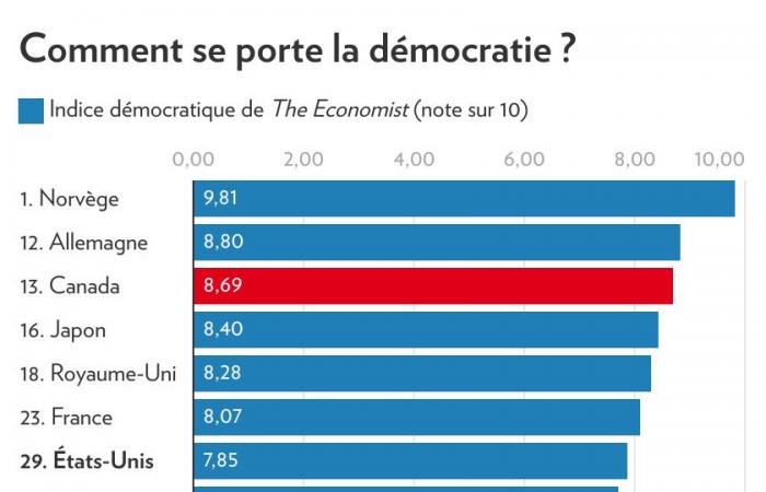 United States | When the people doubt democracy