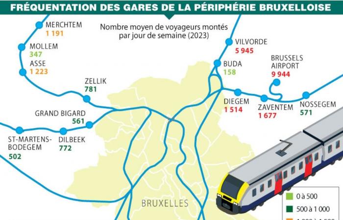 A construction site is planned at Uccle-Stalle station: this is what the infrastructure will look like (PHOTOS)