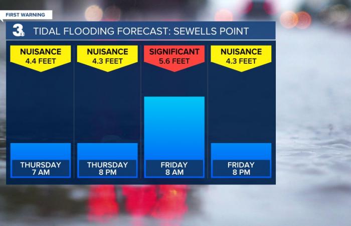 Rain and wind to end the week, Coastal flooding threat