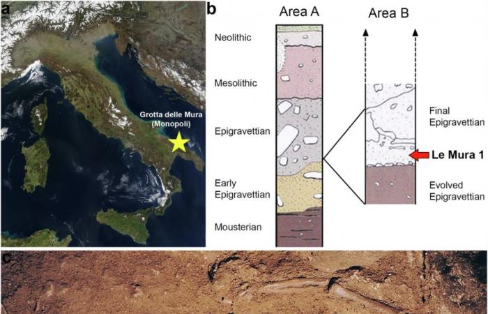 What the body of this 17,000 year old baby found in Italy reveals to us ????