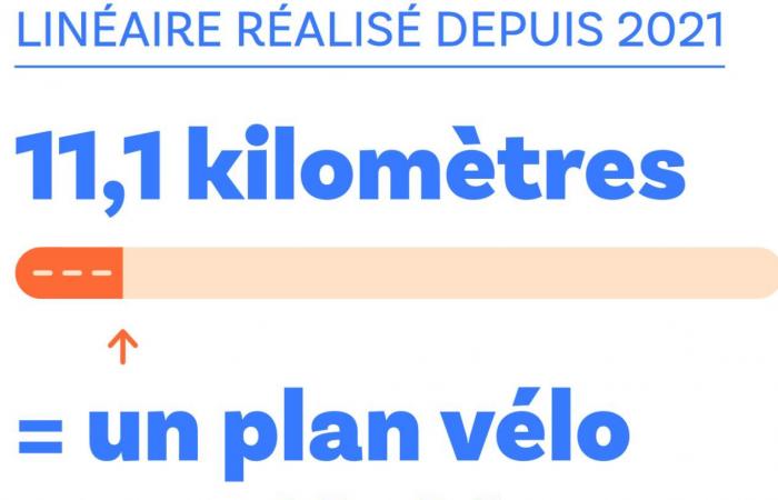 Yvelines are struggling to make cycling a daily transport