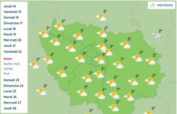 Weather in Paris and Île-de-France: drop in temperatures expected next week