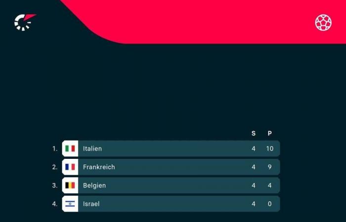 UEFA Nations League: Six games to watch out for during the international break