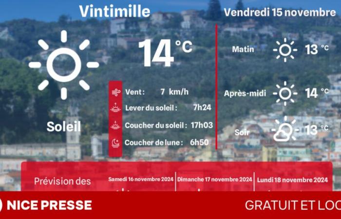 what weather and temperatures on Friday November 15?