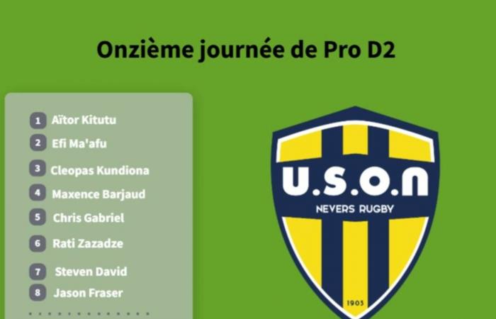 Discover the composition of USON Nevers for its trip to Aurillac in Pro D2