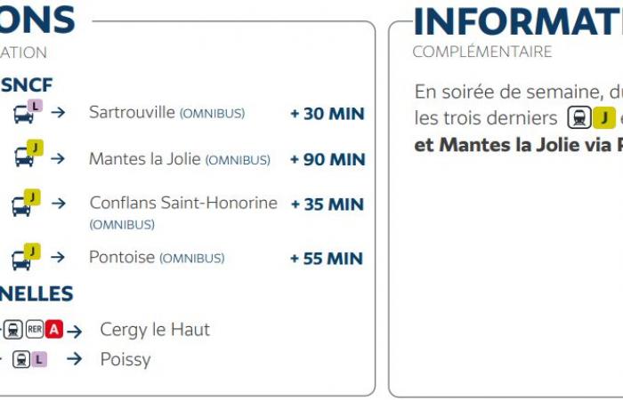 Transilien Line J | Work focus from November 18 to 29, 2024