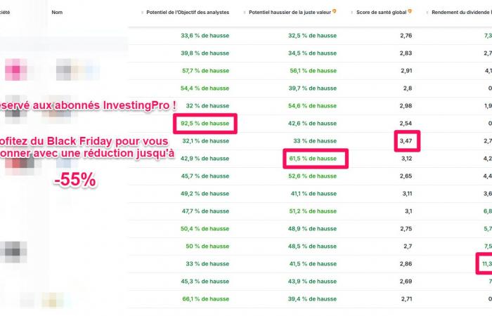 Has the Paris Stock Exchange finished falling? 16 Stocks Could Jump Up to +90% By Investing.com