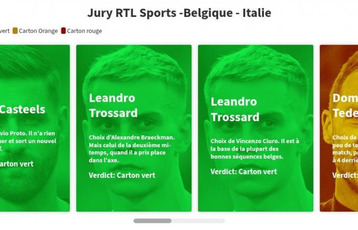 “The worst half of the Tedesco era”, “He was playing not to lose”: the verdict of the RTL sports Jury after Belgium-Italy