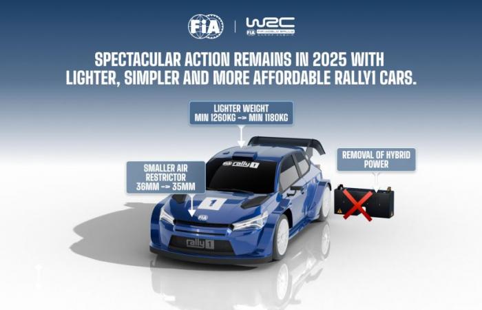 The FIA ​​formalizes the end of the hybrid for 2025