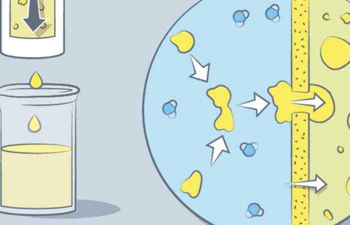 A new technique for separating oil from water in an emulsion