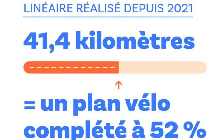 Seine-Saint-Denis as a model for cycling in Île-de-France