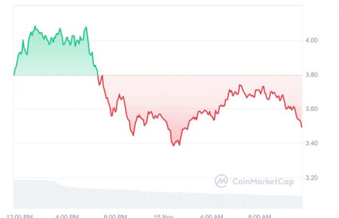 a released XRP gets closer to the dollar