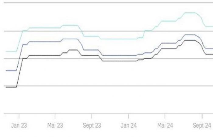 An earlier recovery in calf prices