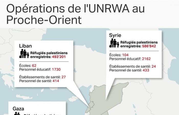 What does the ban on UNRWA passed by the Israeli Parliament imply?