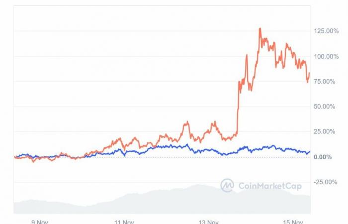 Impending explosion? 3 altcoins to watch closely