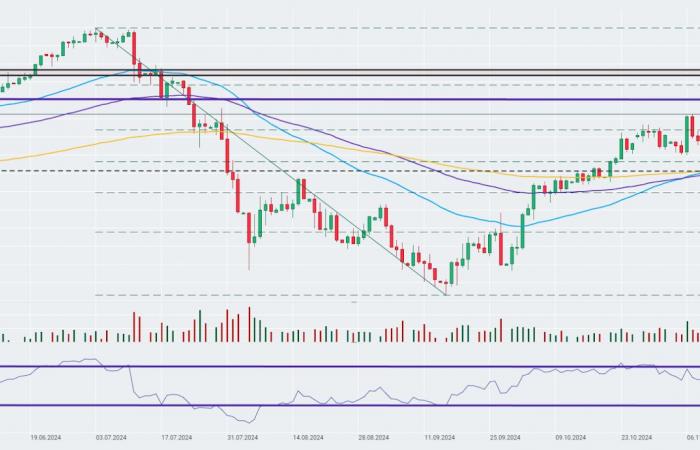 The dollar loses ground at the end of the week????