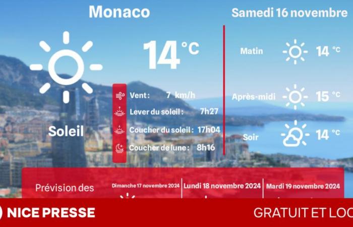 what weather and temperatures on Saturday November 16?