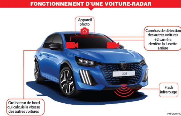 The real weapon against crazy drivers: the radar car could soon arrive in Belgium!