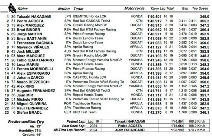 MotoGP, Barcelone Practice LIVE :