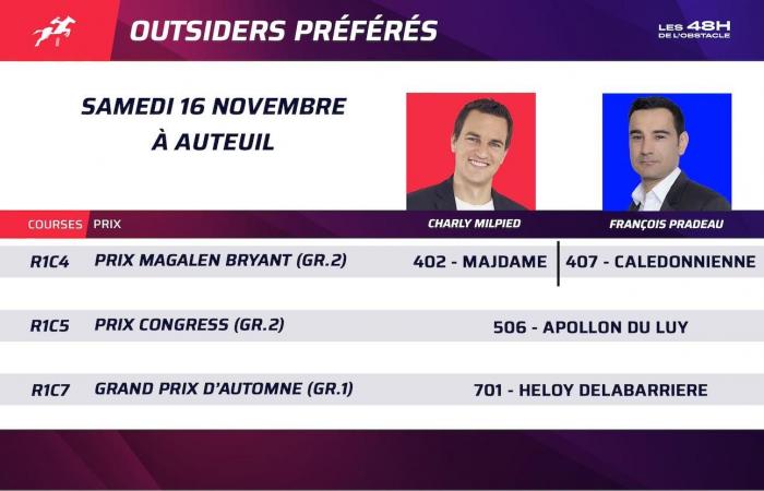 The outsiders of our experts for the 3 groups this Saturday in Auteuil