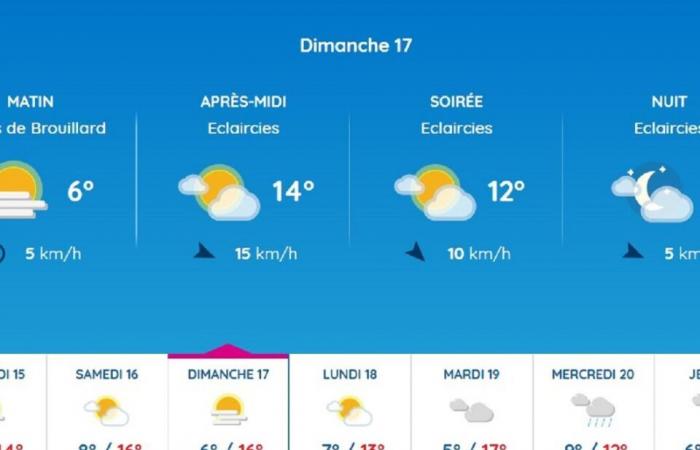 What weather forecast does Météo France predict for Toulouse and Occitanie this weekend?