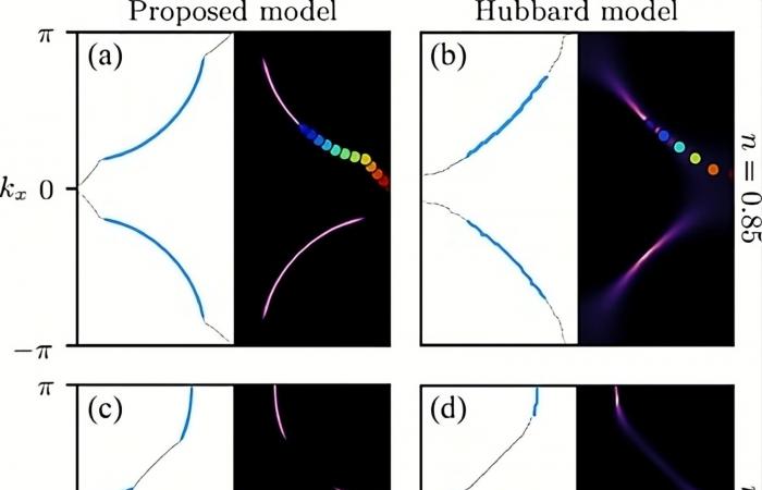 this discovery could redefine our understanding of electricity ⚡