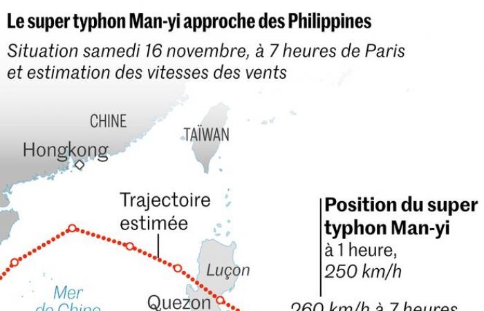 In the Philippines, super typhoon Man-yi, with “potentially catastrophic” impact, made landfall